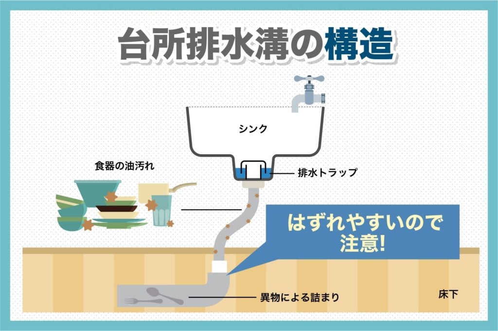 台所の排水溝の詰まりを自分で直す6つの方法を紹介