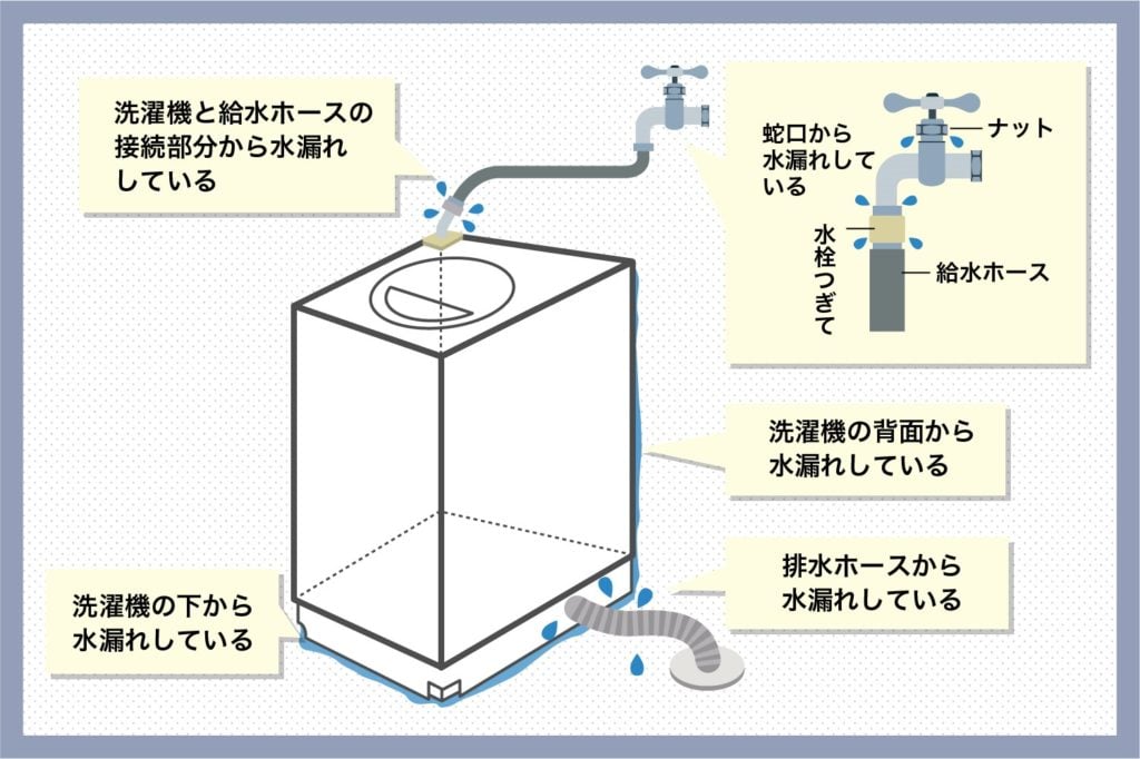 完全ガイド 洗濯機から水が漏れたときの対処法と再発防止策